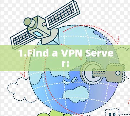 1.Find a VPN Server: 1.Find a VPN Server: