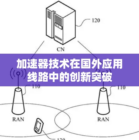 加速器技术在国外应用线路中的创新突破