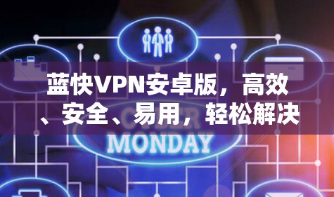 蓝快VPN安卓版，高效、安全、易用，轻松解决VPN问题！