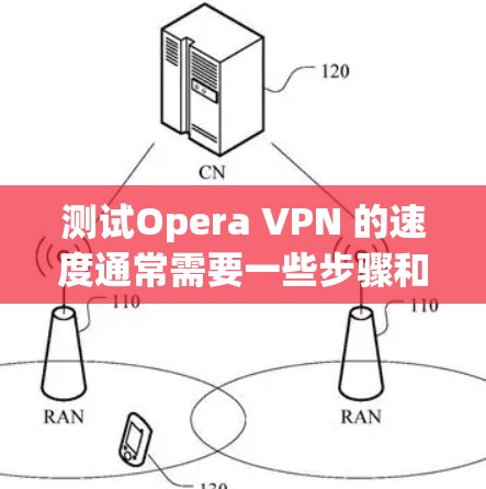 测试Opera VPN 的速度通常需要一些步骤和设置，通常包括