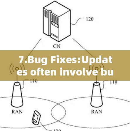 7.Bug Fixes:Updates often involve bug fixes to ensure the service is reliable and stable.