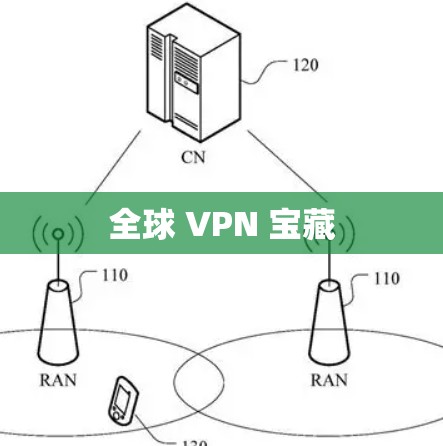 全球 VPN 宝藏