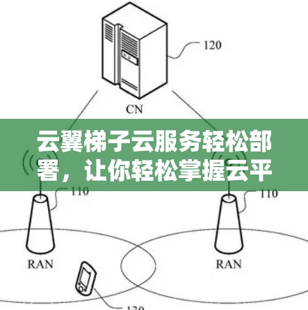 云翼梯子云服务轻松部署,让你轻松掌握云平台