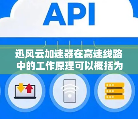 迅风云加速器在高速线路中的工作原理可以概括为以下几个关键步骤