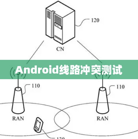 Android线路冲突测试