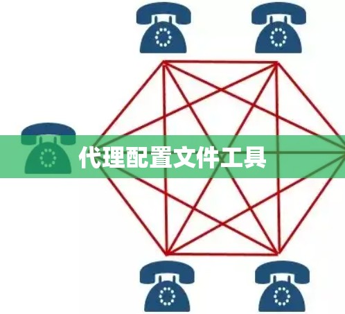 代理配置文件工具