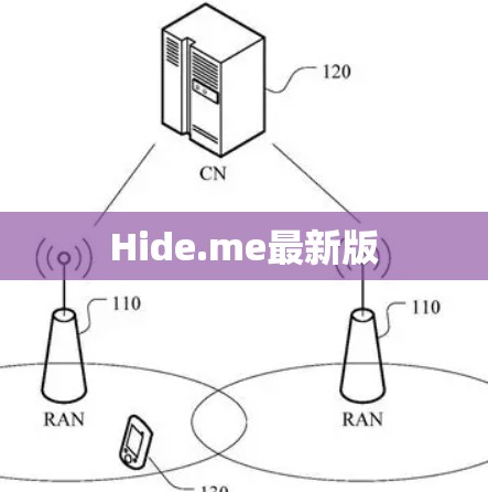 Hide.me最新版