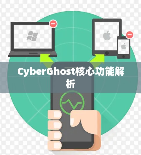 CyberGhost核心功能解析